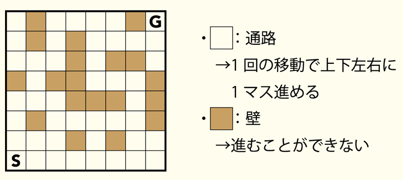図3