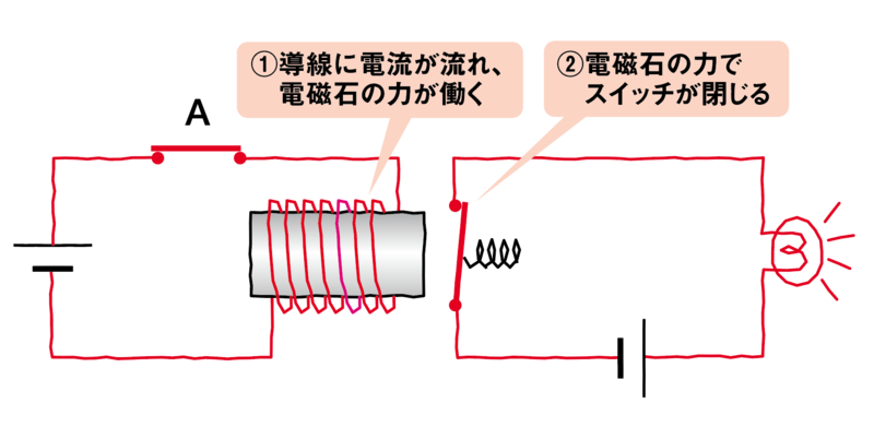 図4