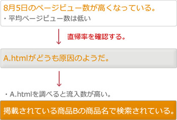 図2 図2