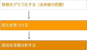図3 図3