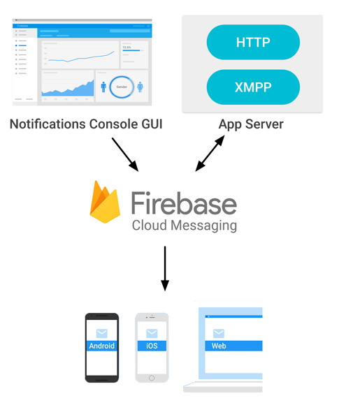 firebase messaging pub dev