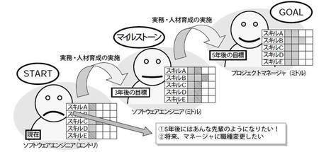 図1 個人の視点でのキャリアデザイン 図1 個人の視点でのキャリアデザイン