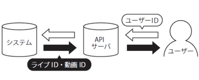図1 marbleの機能 図1 marbleの機能