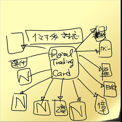 デジタルの画像1枚を200ページの本のどこにひもづけするか考え始めると切りがない感じです。 デジタルの画像1枚を200ページの本のどこにひもづけするか考え始めると切りがない感じです。