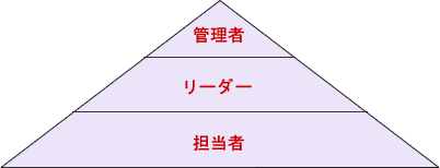 図1 ピラミッド