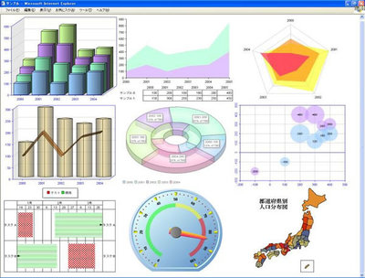 WebCharts3Dのもつさまざまなチャート表現 WebCharts3Dのもつさまざまなチャート表現
