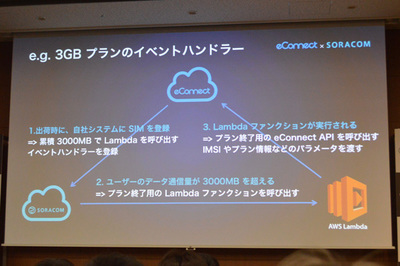 イベントハンドラとLambdaの連携 イベントハンドラとLambdaの連携