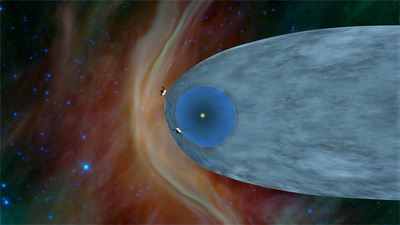 ソーラーバブルこと太陽圏を離脱したボイジャー1号はすでに星間空間に向かって新たな旅を開始している。ボイジャー1号より2週間先に打ち上げられたボイジャー2号は現在,ヘリオシーズ(末端衝撃波面からヘリオポーズまでの空間)を航行中で,数年後にはボイジャー1号につづき,ソーラーバブルに人類による2つめの穴をあけることになるはずだ。 ソーラーバブルこと太陽圏を離脱したボイジャー1号はすでに星間空間に向かって新たな旅を開始している。ボイジャー1号より2週間先に打ち上げられたボイジャー2号は現在,ヘリオシーズ(末端衝撃波面からヘリオポーズまでの空間)を航行中で,数年後にはボイジャー1号につづき,ソーラーバブルに人類による2つめの穴をあけることになるはずだ。