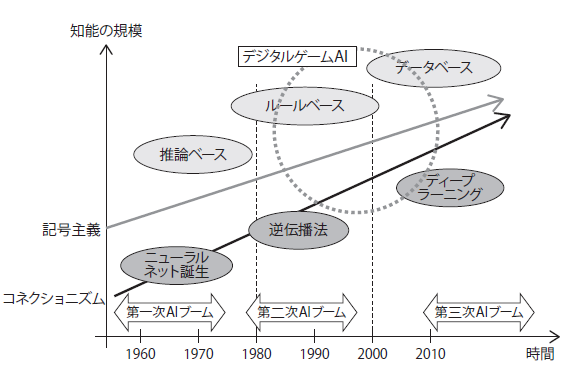 図2　人工知能の歴史